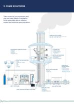 New catalogue: Continuous Emission Monitoring Systems (CEMS)-6
