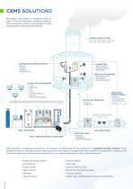 New catalogue: Continuous Emission Monitoring Systems (CEMS) - 2