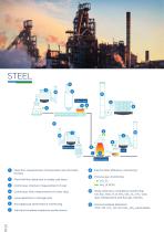 PROCESS Catalogue - Powders, dust and gas monitoring solutions - 12