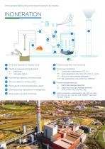 PROCESS Catalogue - Powders, dust and gas monitoring solutions - 6