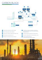 PROCESS Catalogue - Powders, dust and gas monitoring solutions - 9