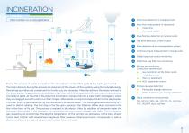 Solutions for process optimization in Waste to energy | Incineration - 2