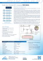 Stack emission monitor: multi-gas-analyzer IR-GFC - 2