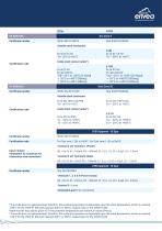 VIEW_Ex_800_820_Particulate_Measurement_Monitors_PCME_ENVEA-2