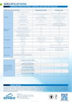 VIEW_Ex_800_820_Particulate_Measurement_Monitors_PCME_ENVEA - 4