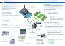 WEX-QAL1 certified-Environmental software and DAHS for Industries - 2