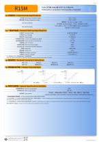 CONTACTLESS MULTI-TURN POTENTIOMETER R15M-2