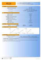 CONTACTLESS POTENTIOMETER R12S-2