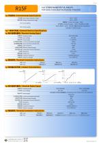 CONTACTLESS POTENTIOMETER R15F-2
