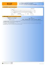 CONTACTLESS POTENTIOMETER R15F-3