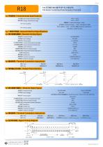 CONTACTLESS POTENTIOMETER R18-2