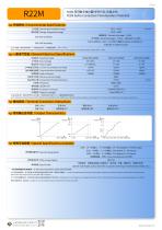 CONTACTLESS POTENTIOMETER R22M-2