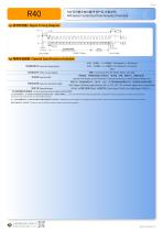 CONTACTLESS POTENTIOMETER R40-3