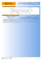 CONTACTLESS POTENTIOMETER WDH15L-3