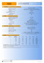 IS60 Inclinometer Senser-2