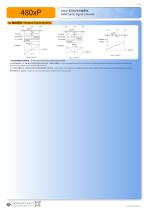 SIGNAL CONVERTER 4801P.4803P-2