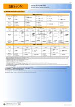 SIGNAL CONVERTER SBS90M-3
