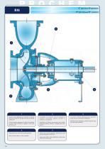 Chemical process pumps-10