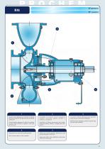 Chemical process pumps-11