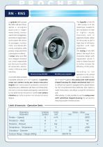 Chemical process pumps-3