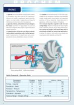 Chemical process pumps-4
