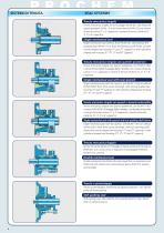 Chemical process pumps-6