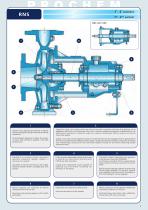 Chemical process pumps-7