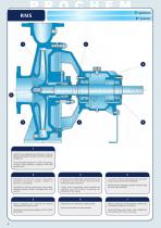 Chemical process pumps-8