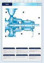 Chemical process pumps-9