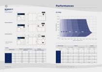 High-efficiency Oil-free Screw Compressor-8