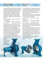 Process Pumps for slurry-3