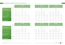 greenex catalog 2021 - 10
