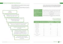 greenex catalog 2021 - 3