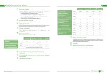 greenex catalog 2021 - 5