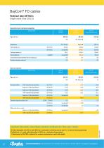 BayCom® - Fibre Optic Cables (FOC)-10