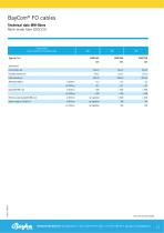 BayCom® - Fibre Optic Cables (FOC)-11