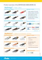 BayCom® - Fibre Optic Cables (FOC)-4