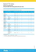 BayCom® - Fibre Optic Cables (FOC)-8