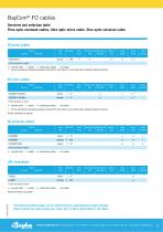 BayCom® - Fibre Optic Cables (FOC)-9