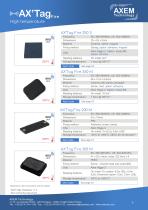Industrial tags-6