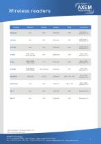 Wireless readers-3