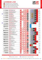 Carbide tools for glossy plastics and other materials - 3