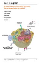 Harvard Apparatus Cell Modification Guide - 3