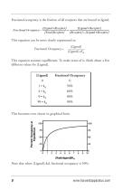 Harvard Apparatus Equilibrium Dialysis Guide - 9