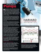 Harvard Apparatus Full Line Pump Catalog - 3