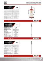 Simply The Bist-15