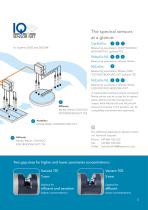 Chemical-free measurement: COD, NO3 and NO2 - 5