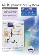 Drinking Water Monitoring - 4