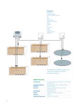 IQ Sensor Net - 5