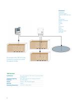 IQ Sensor Net - 7